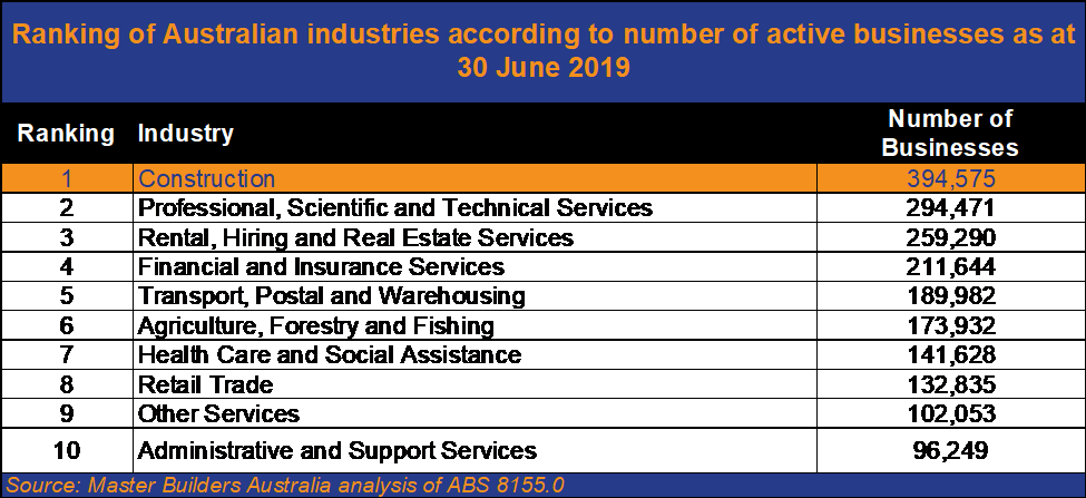 Disrupt Or Die - Australia's Construction Industry Is At A ... in Kalgoorlie Western Australia Aus thumbnail