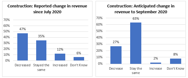 Biz-Impacts.png