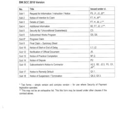 ABIC Basic Works Commercial Subcontract 2018 Forms